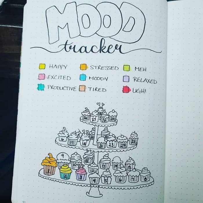 15 Amazing Habit Tracker Bullet Journal Ideas You Can Steal